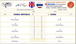ATTC China vs S_Korea.JPG ATTC China vs S_Korea.JPG