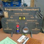 engineers_flowshart.jpg