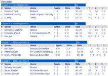 Olympia Vorbereitungsturnier 2016-07-16 02-00-56.jpg