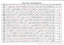 2017-02 Chinese Trials for WTTC - Women's phase 1.jpg