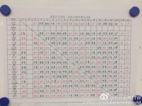 2017-01 Chinese Trials for WTTC - men phase 1 a.jpg