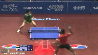 Achanta Sharath Kamal vs Ryu Seung Min[Grand Finals 2010]