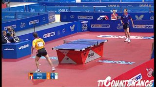 European Championships: Timo Boll-Adrien Mattenet