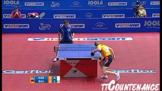 European Championships: Patrick Baum-Aleksandar Karakasevic