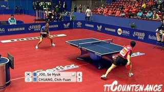 WTTTC: Chuang Chih Yuan-Joo Se Hyuk