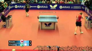 Chuang Chih Yuan Vs Patrick Baum: Match 2 [German League 2012/2013]