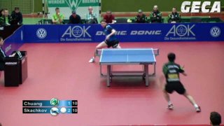 Kirill Skachkov vs Chuang Chih Yuan[German League 2012/2013]