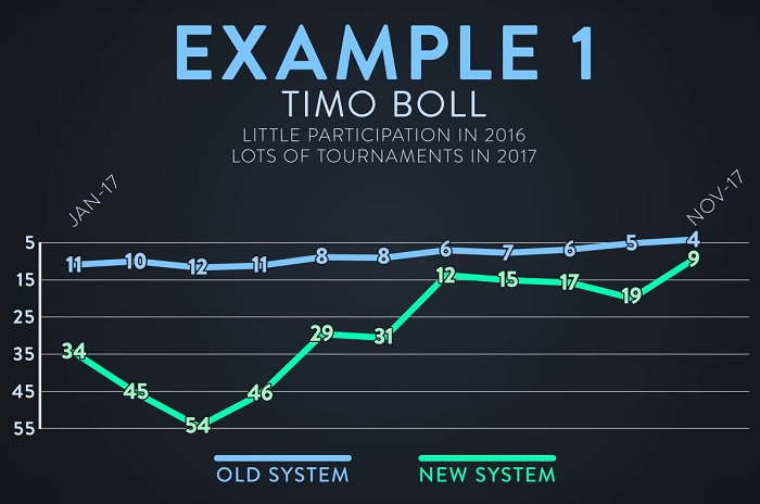 timobollranking2017.jpg