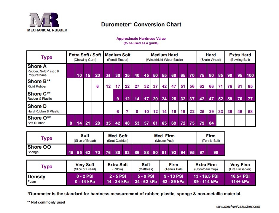 Durometer%20Conversion%20Chart.jpg