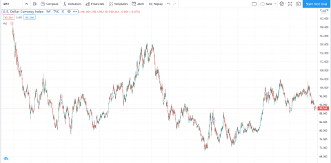 FireShot%20Capture%20130%20-%20DXY%2090-364%20%E2%96%BC%20%E2%88%920-25%25%20-%20www-tradingview-com.png