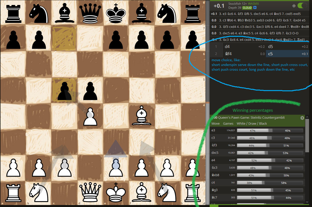 OpeningTree.com - Chess Forums 