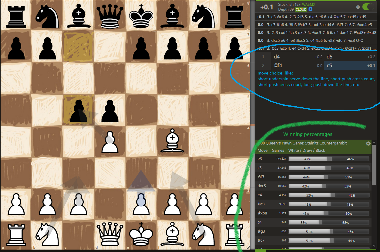 On lichess, should I generally trust the live analysis or the server  analysis? What is the depth of the server analysis? : r/chess