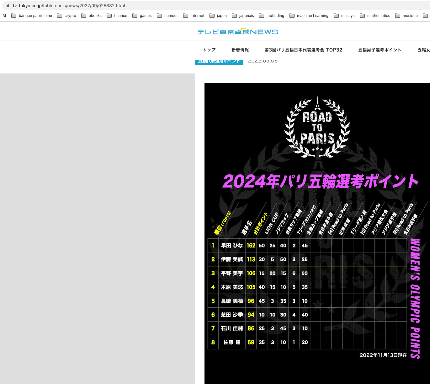 2022%2011%2014%20classement%20JO%20Japan%20F%20png.png
