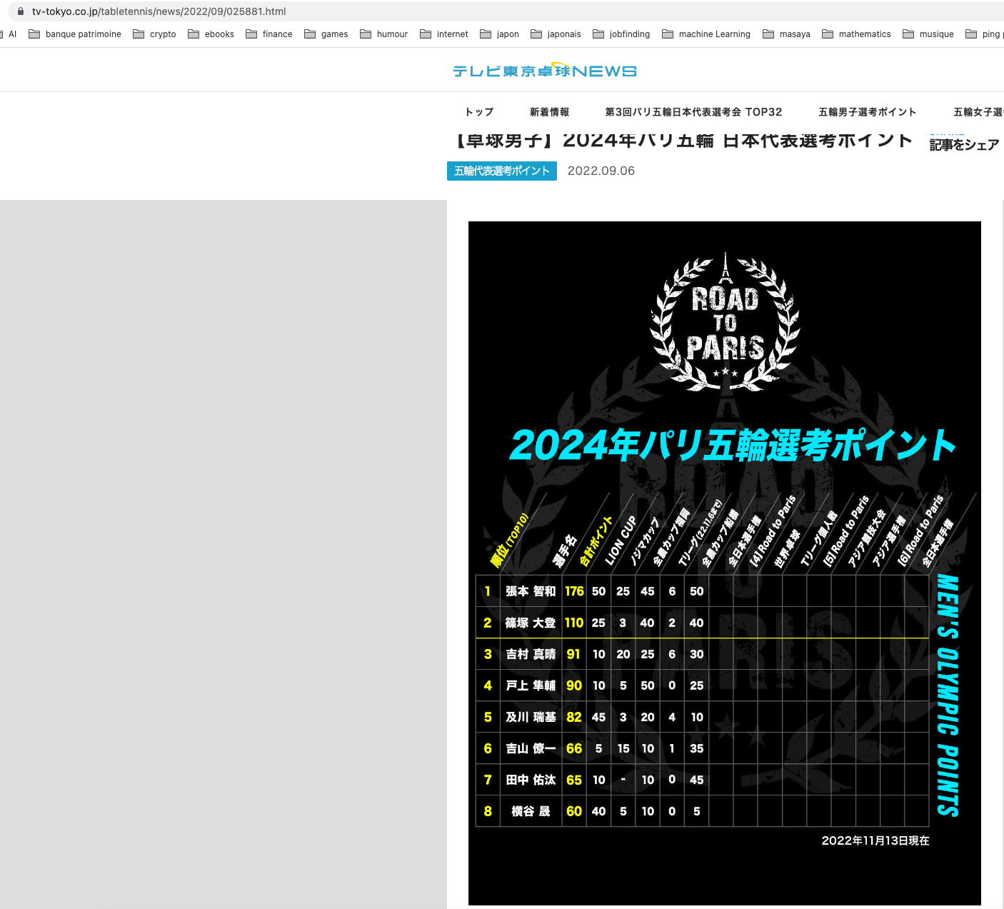 2022%2011%2014%20classement%20JO%20Japan%20H%20png.png