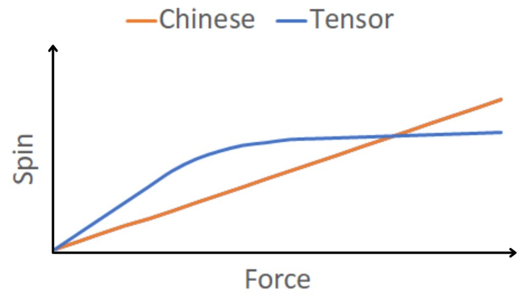 chinese%20vs%20tensor%20rubber%20spin%201024x595%20png.png