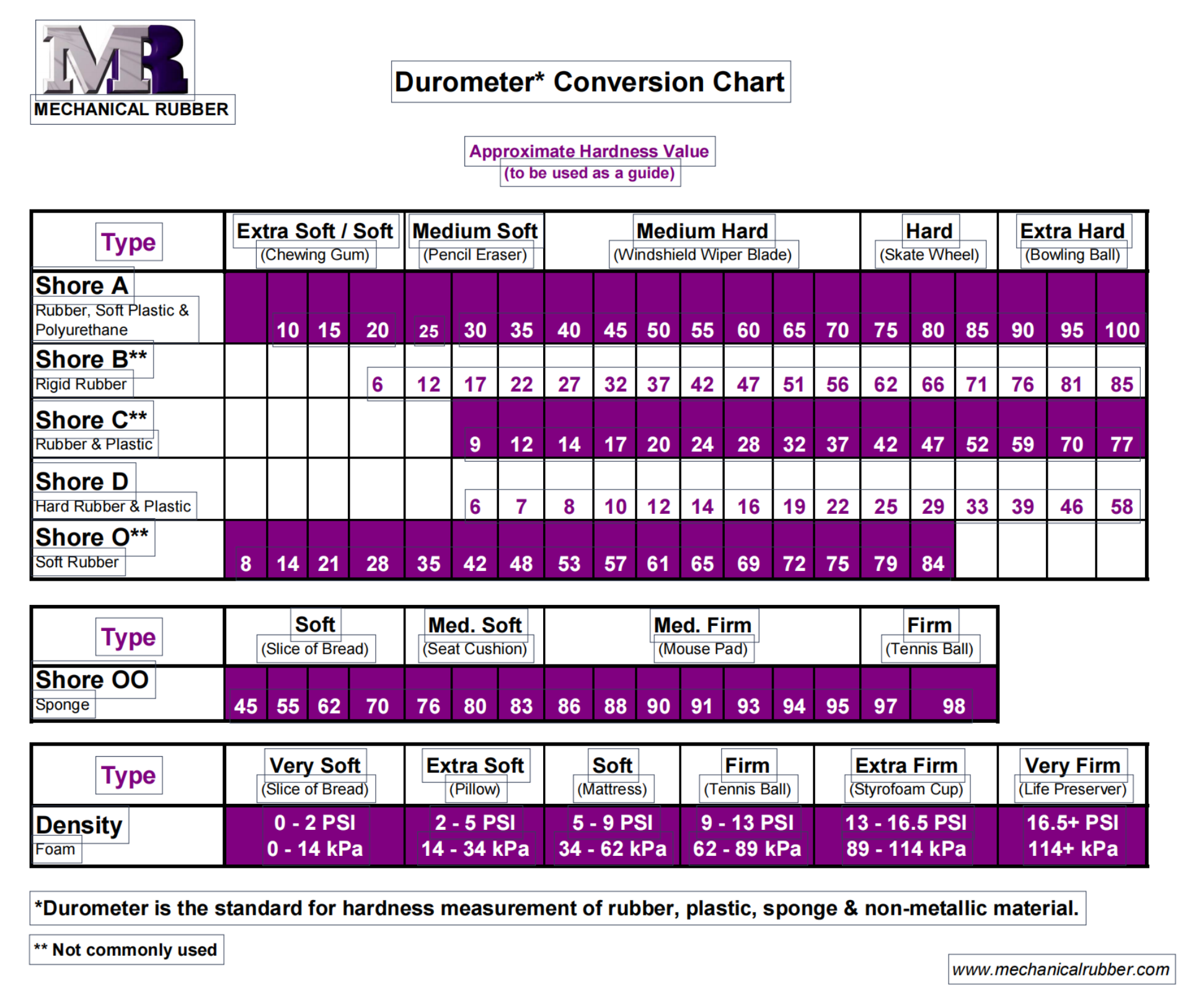 Durometer%20Conversion%20Table%20Image%20png.png