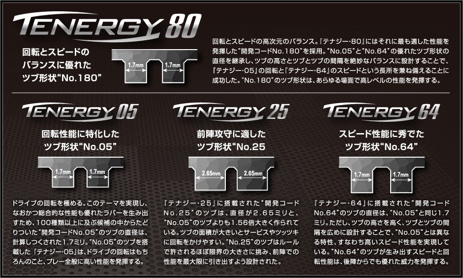 Butterfly%20Tenergy%20pips%20structure.jpg